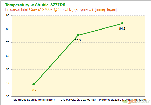 Shuttle SZ77R5