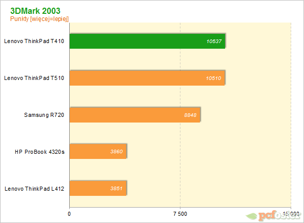 Lenovo ThinkPad T410