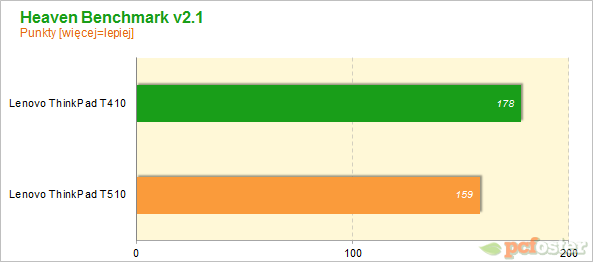 Lenovo ThinkPad T410