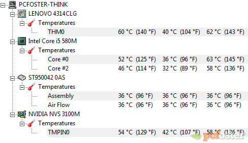 Lenovo ThinkPad T510