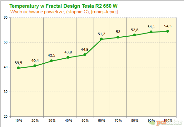 Fractal Design Tesla R2 650 W