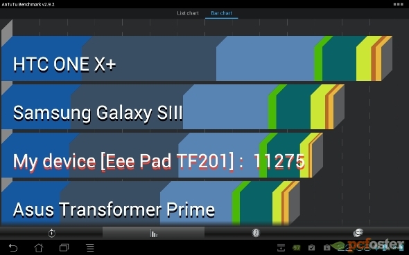 Asus Transformer TF201