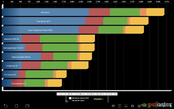 Asus Transformer TF201