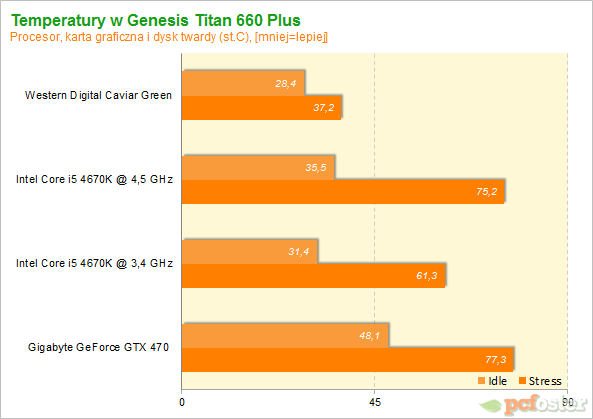 Genesis Titan 660 Plus