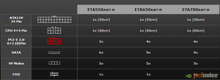 Enermax Triathlor 550 W