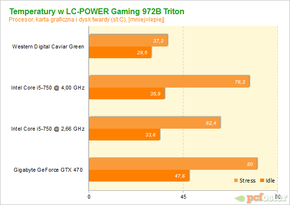 LC-POWER Gaming 972B Triton