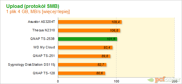 QNAP TS-253B