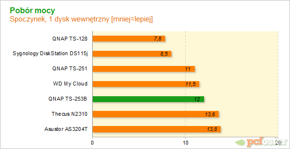 QNAP TS-253B