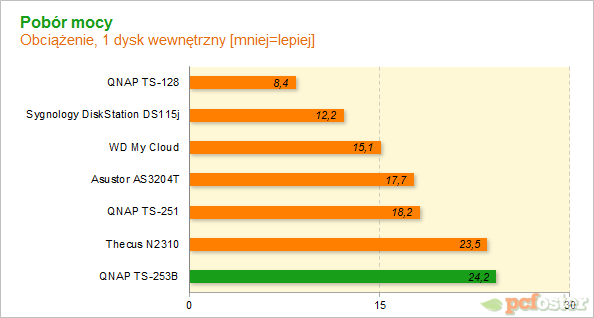 QNAP TS-253B