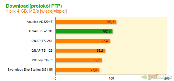 QNAP TS-253B