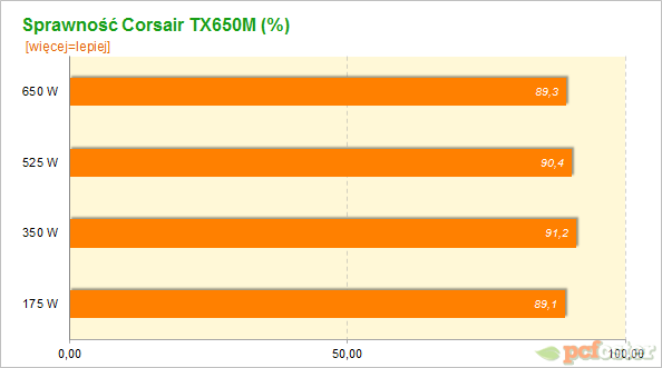 Corsair TX650M