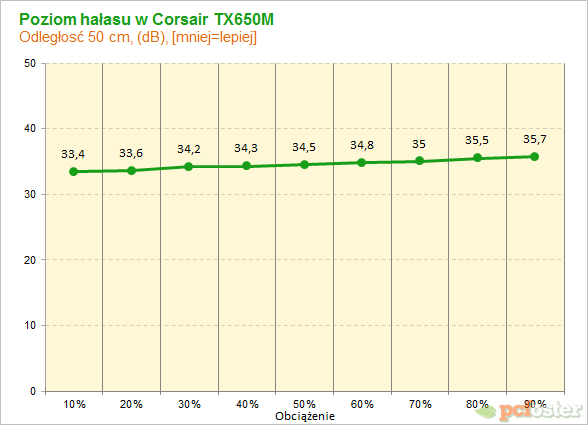 Corsair TX650M