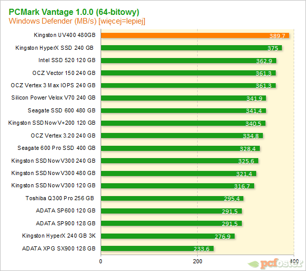 Kingston UV400 480 GB