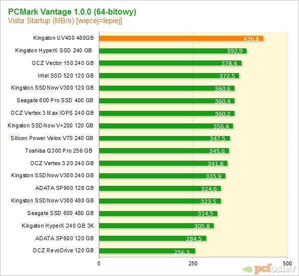 Kingston UV400 480 GB