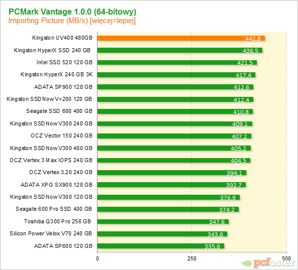 Kingston UV400 480 GB