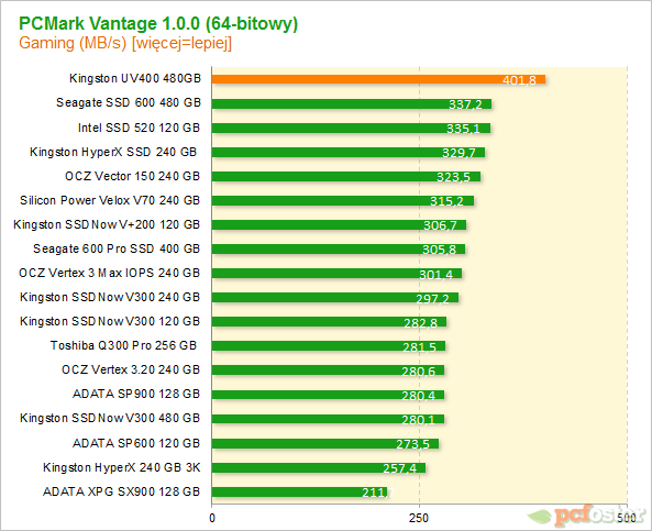 Kingston UV400 480 GB