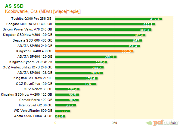 Kingston UV400 480 GB