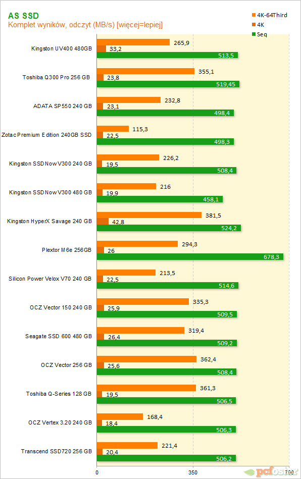 Kingston UV400 480 GB