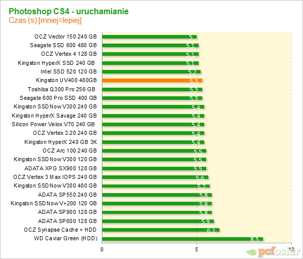 Kingston UV400 480 GB