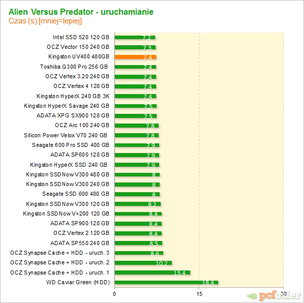 Kingston UV400 480 GB