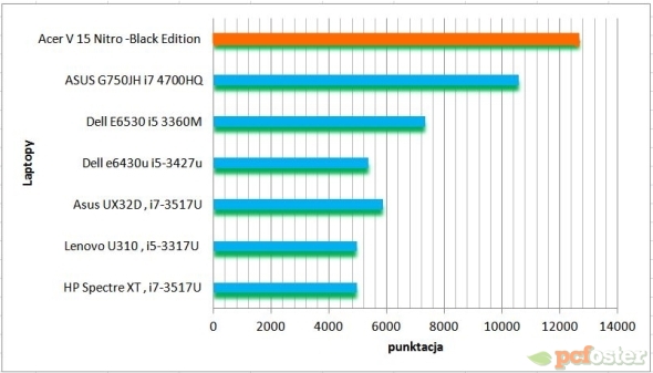 Acer Aspire V15 Nitro Black Edition