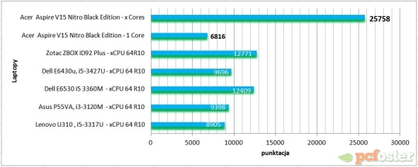 Acer Aspire V15 Nitro Black Edition