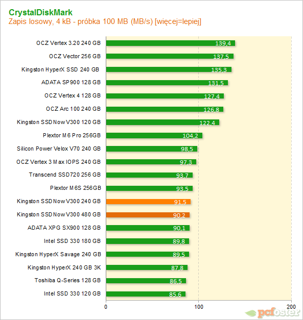 Kingston SSDNow V300