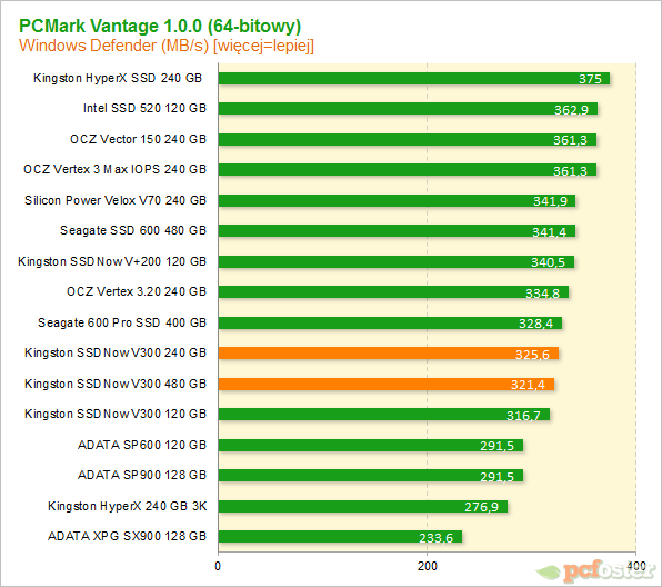 Kingston SSDNow V300