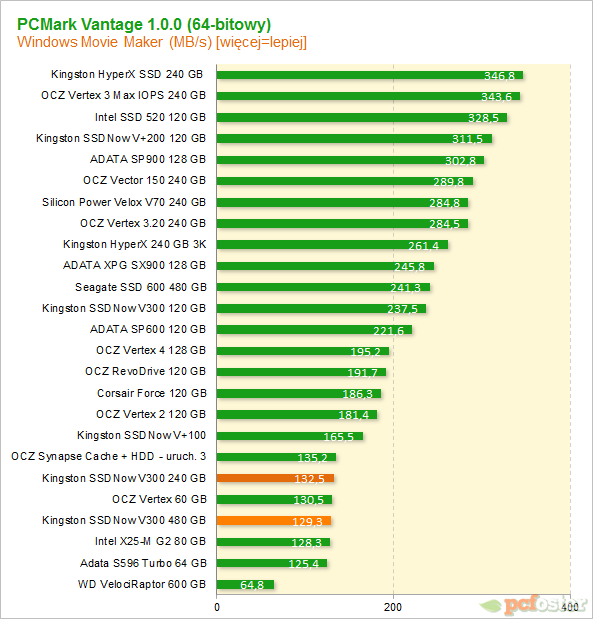 Kingston SSDNow V300