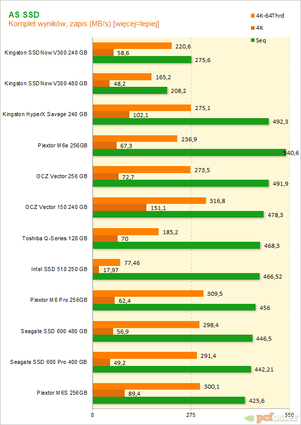 Kingston SSDNow V300