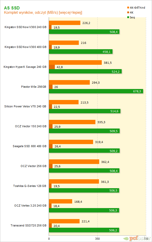 Kingston SSDNow V300