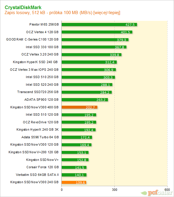 Kingston SSDNow V300