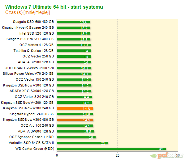 Kingston SSDNow V300