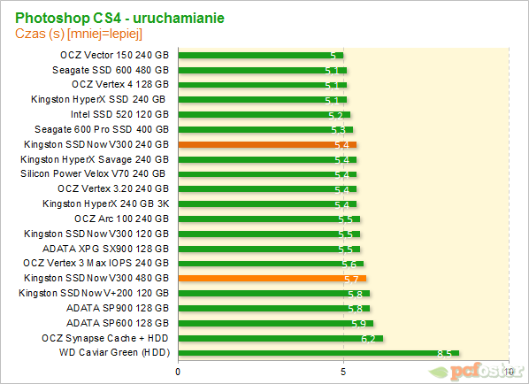 Kingston SSDNow V300