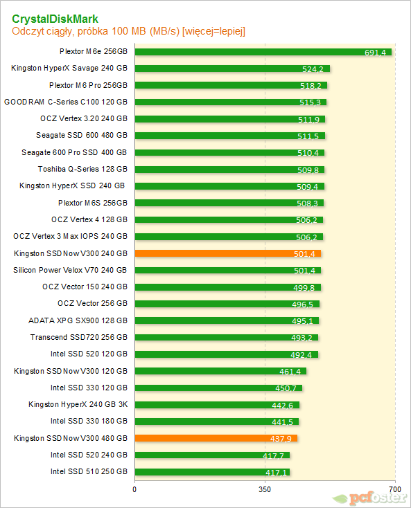 Kingston SSDNow V300