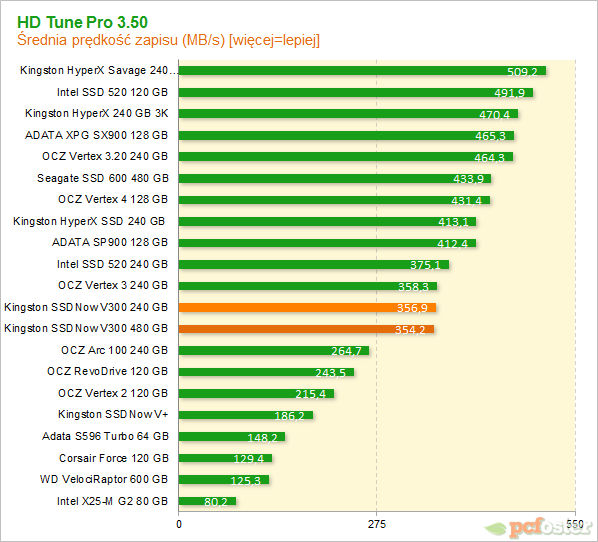 Kingston SSDNow V300