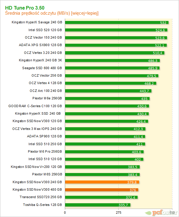 Kingston SSDNow V300