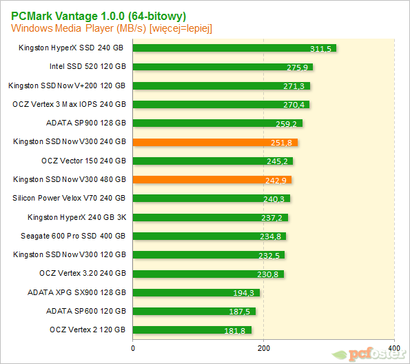 Kingston SSDNow V300