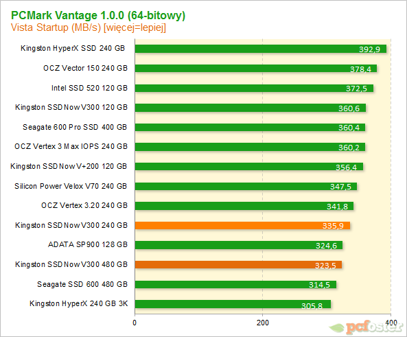 Kingston SSDNow V300