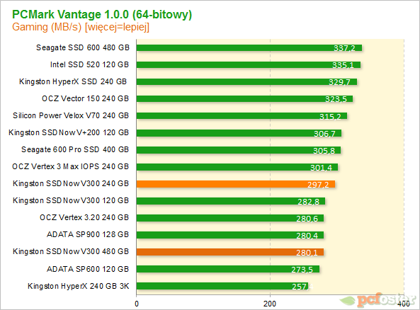 Kingston SSDNow V300