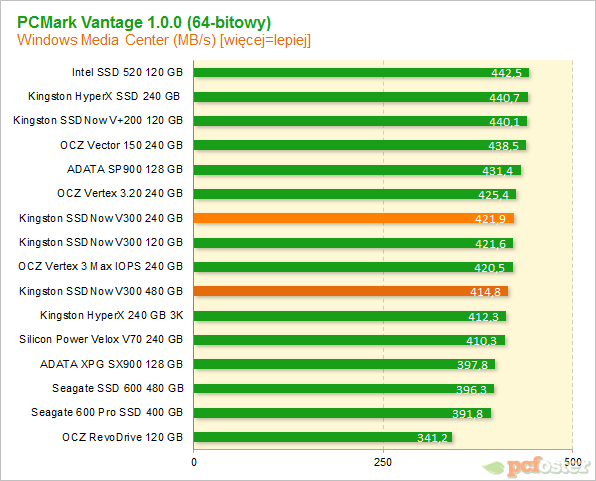 Kingston SSDNow V300