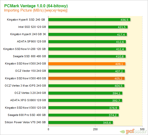 Kingston SSDNow V300