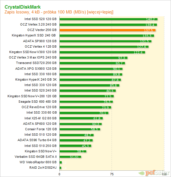 OCZ Vector 256 GB