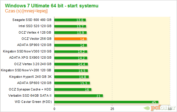 OCZ Vector 256 GB