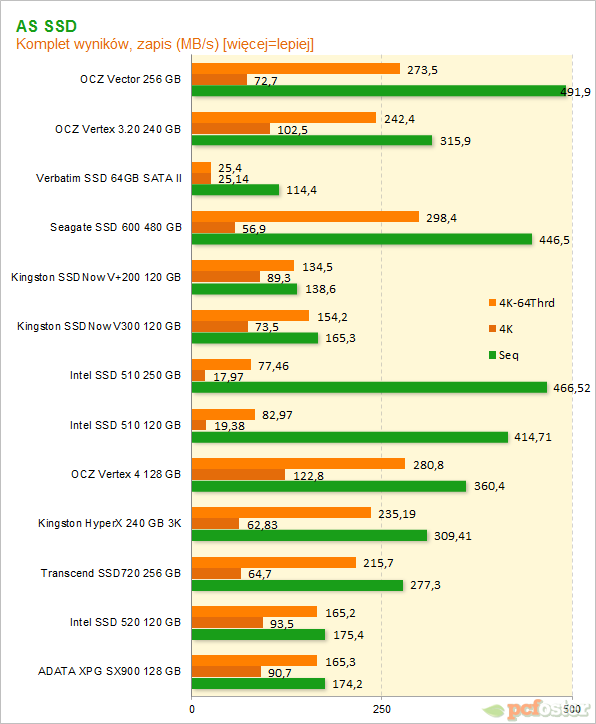 OCZ Vector 256 GB