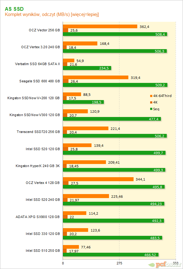 OCZ Vector 256 GB