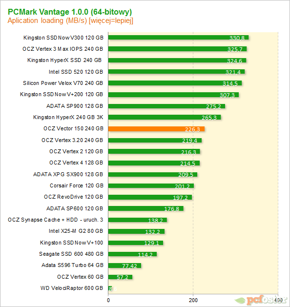 OCZ Vector 150 240 GB