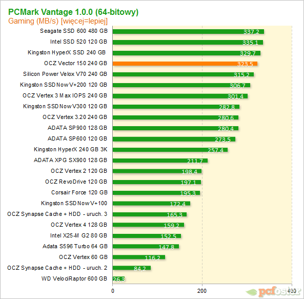 OCZ Vector 150 240 GB