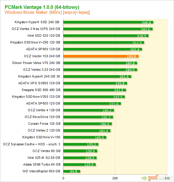 OCZ Vector 150 240 GB