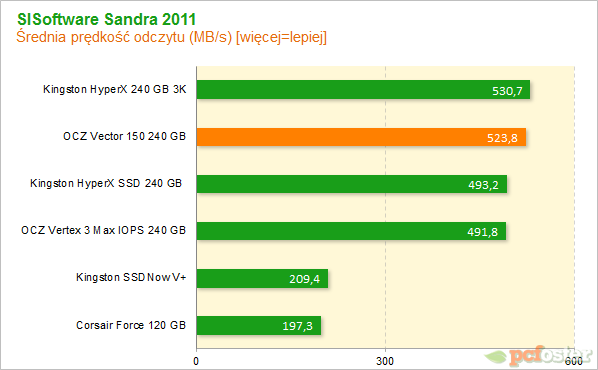 OCZ Vector 150 240 GB